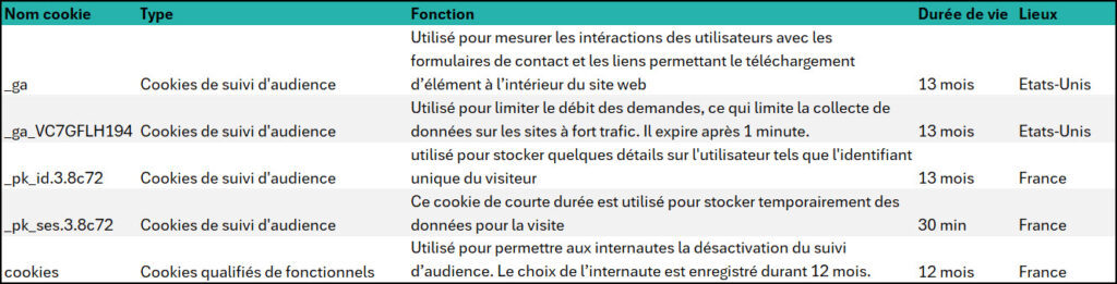 Cookies Sonatek GROUP